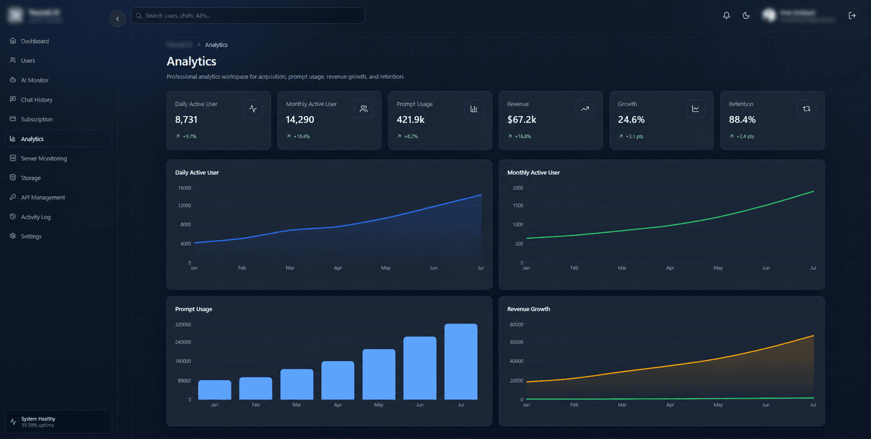 Dashboard analytics untuk metrik penggunaan dan pertumbuhan