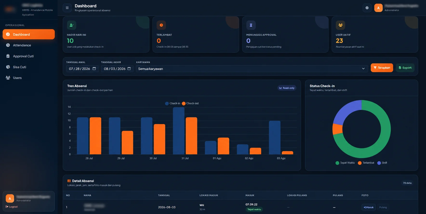 HRMS dashboard with attendance trends and check-in status