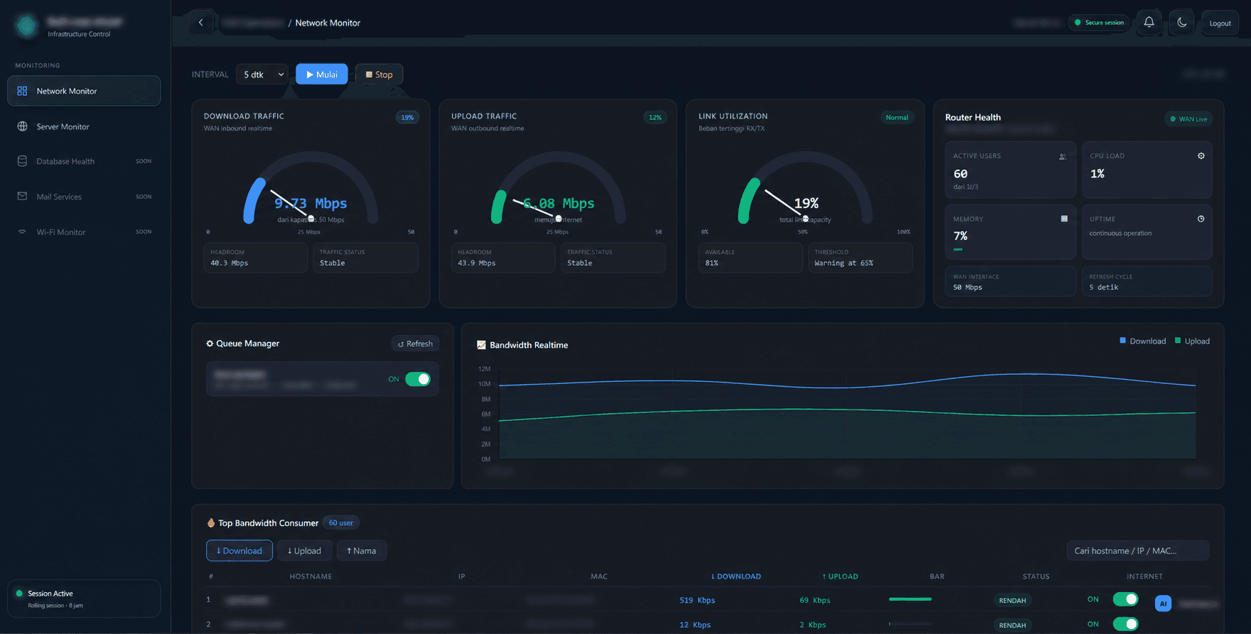 Dashboard monitoring jaringan, utilisasi link, dan bandwidth real-time