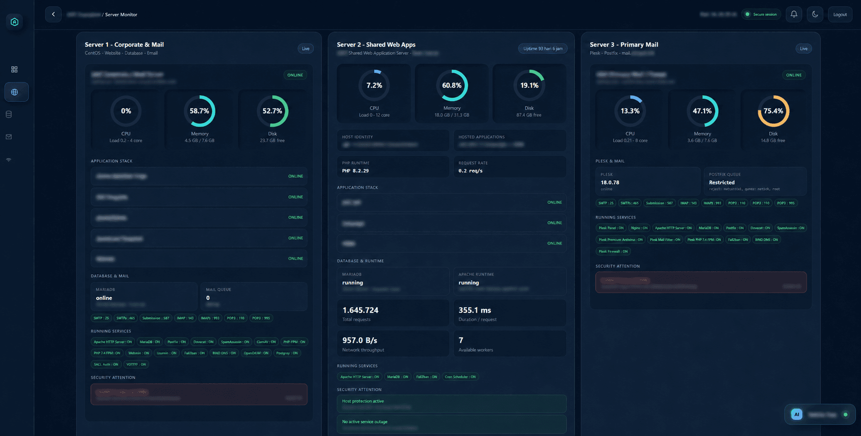 Dashboard utilisasi resource, runtime, dan layanan server
