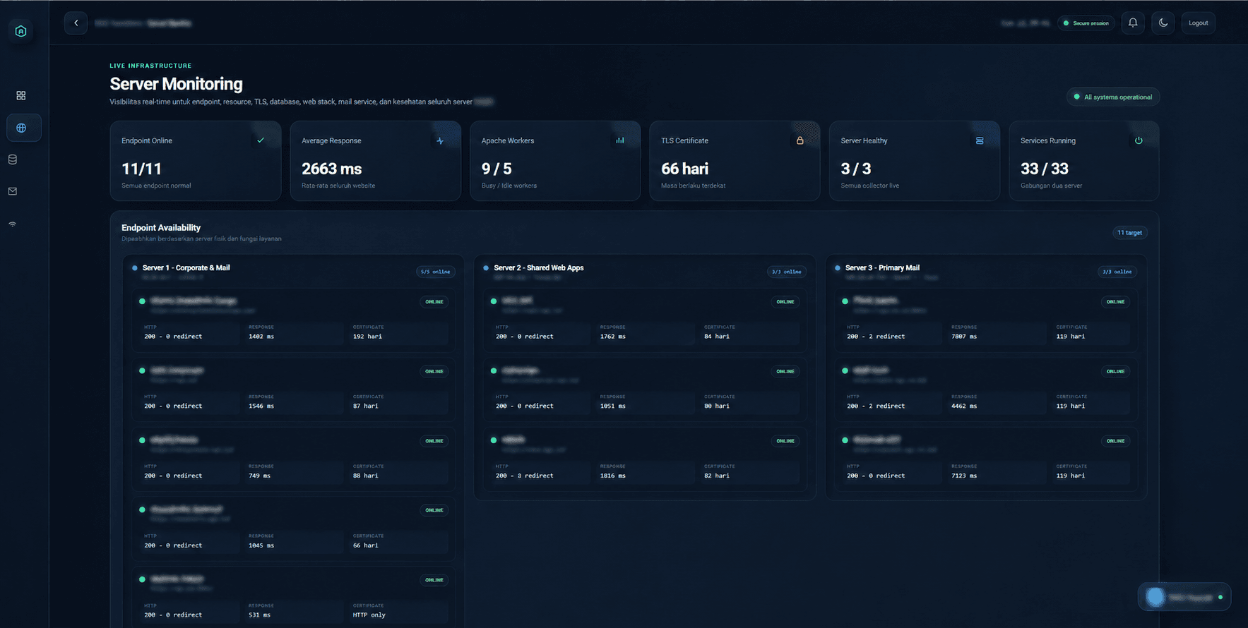 Monitoring kesehatan server, endpoint, layanan, dan sertifikat