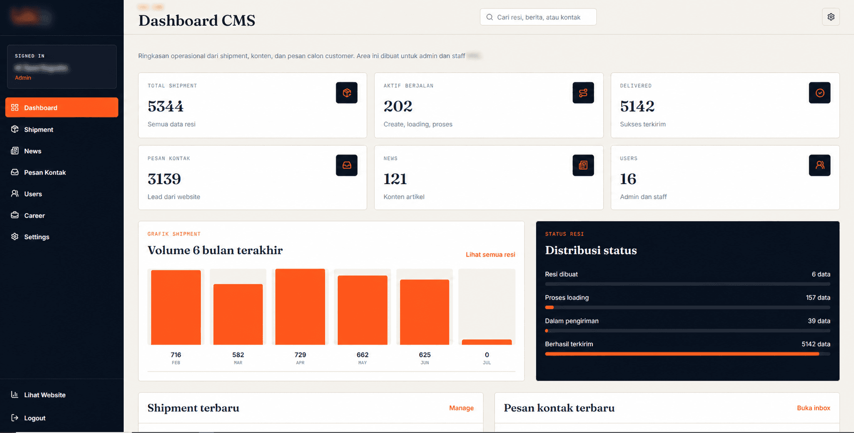 Dashboard CMS untuk shipment, konten, dan pesan customer