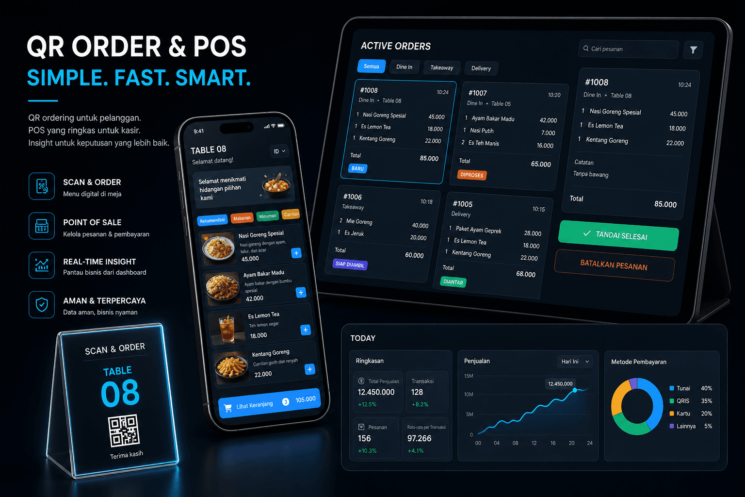 Konsep produk QR ordering, point of sale, dan dashboard analitik RETECH